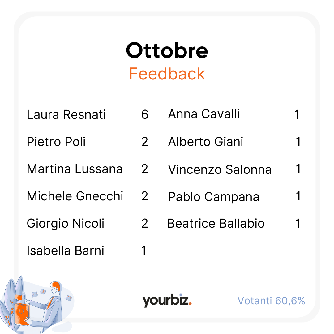 Classifica ATAI Ottobre