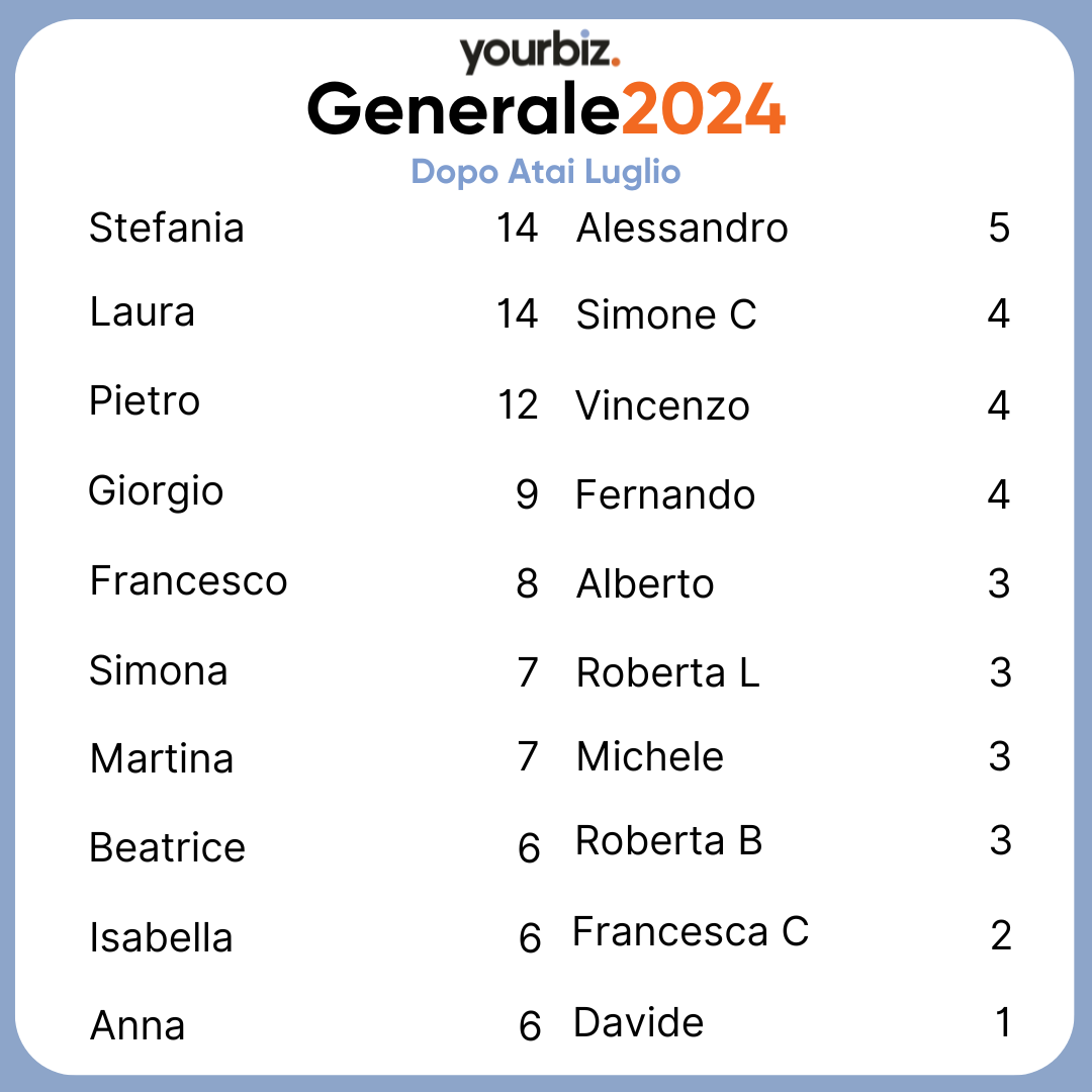 Generale Dopo Luglio 2024