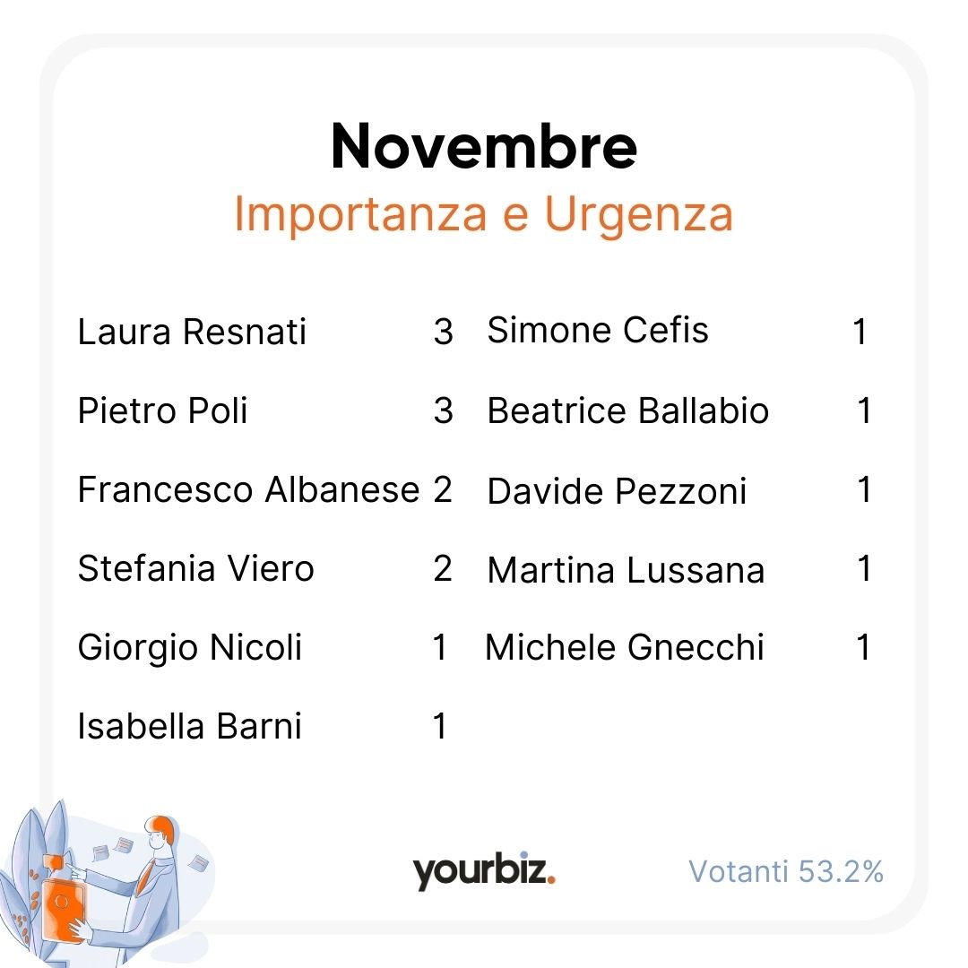 Classifica ATAI Novembre