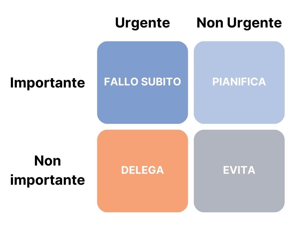 Matrice Importante Urgenza